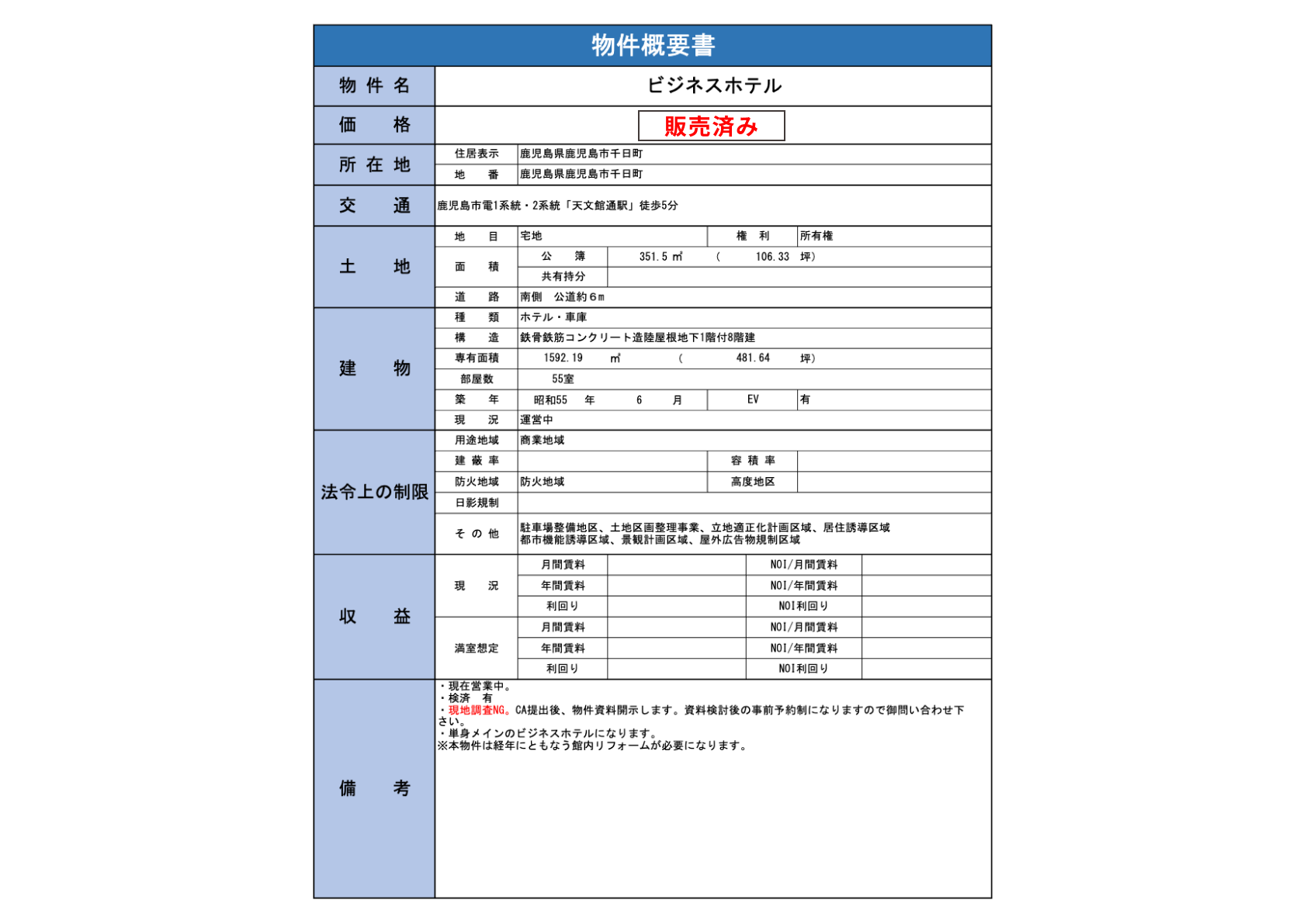 【ご成約御礼】鹿児島市千日町 ビジネスホテル